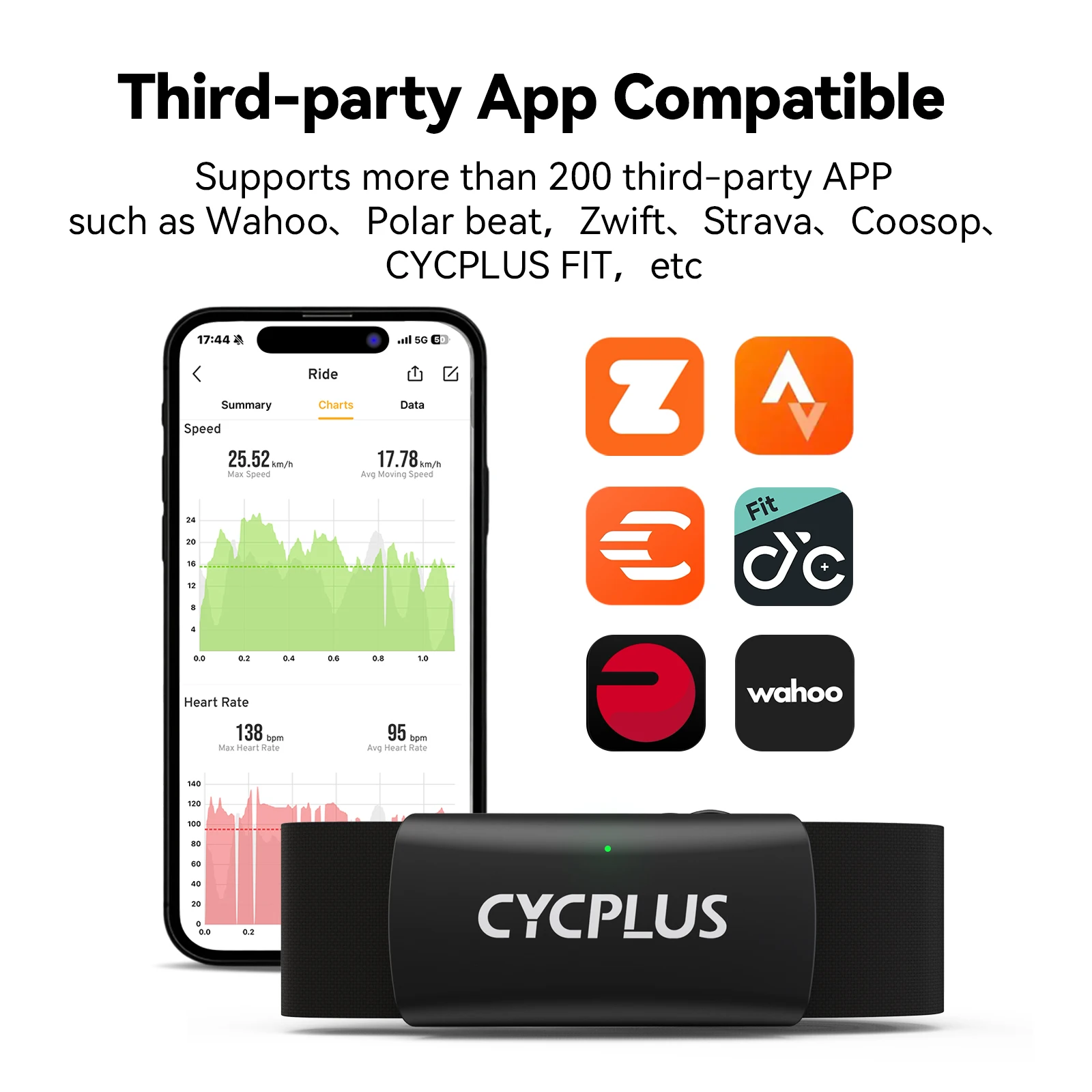 CYCPLUS H2 Heart Rate Monitor - Image 4