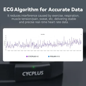 CYCPLUS H2 Heart Rate Monitor - Thumbnail Image 2