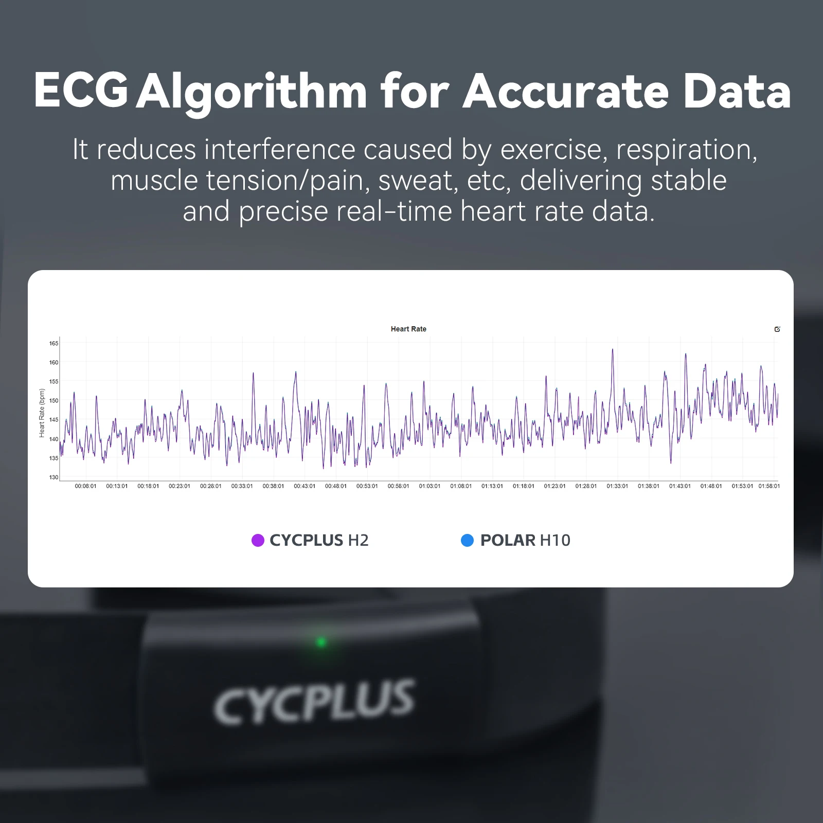 CYCPLUS H2 Heart Rate Monitor - Image 2