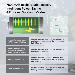 Wholesale Hidden 4G GPS Tracker 5M Accuracy Real-Time Tracking Device for Car/Truck/Motorcycle - Thumbnail Image 4